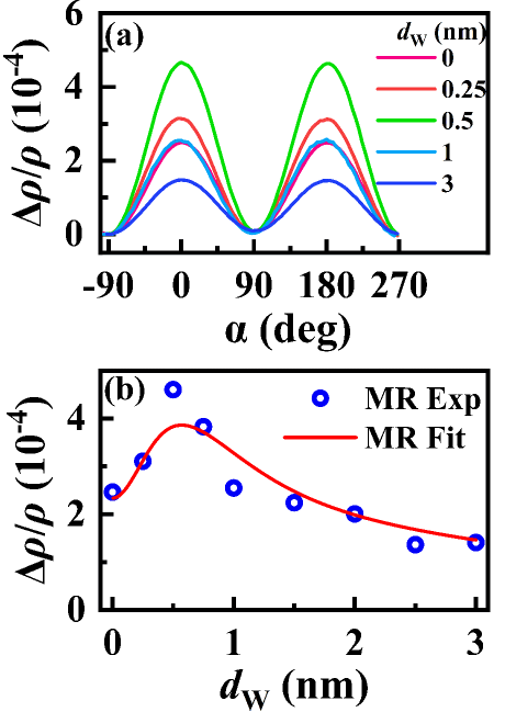 PhysRevB.99