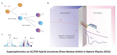 superspintronics_2